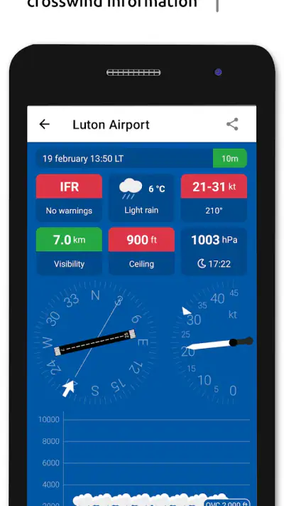 Metar-Taf - Visual decoder screenshot 1