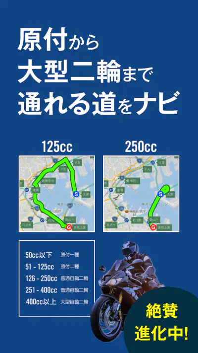 ナビタイム ツーリングサポーター 原付バイク〜大型バイクまで screenshot 1