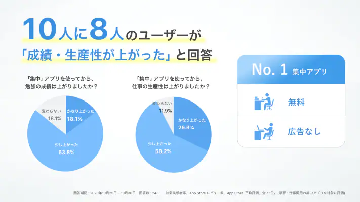 集中｜勉強時間の記録管理・スマホ依存対策、資格学習・受験に screenshot 1